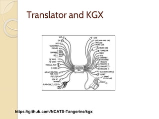 Translator and KGX
https://github.com/NCATS-Tangerine/kgx
 