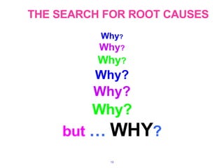THE SEARCH FOR ROOT CAUSES Why ? Why ? Why ? Why? Why? Why? but   …   WHY ? 