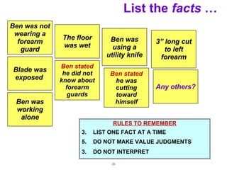 List the  facts  … RULES TO REMEMBER LIST ONE FACT AT A TIME DO NOT MAKE VALUE JUDGMENTS 3. DO NOT INTERPRET   3” long cut to left forearm Ben was using a utility knife Ben stated   he was   c utting toward himself Ben was not wearing a forearm guard Ben stated  he did not know about forearm guards Blade was exposed  Ben was working alone The floor was wet Any others? 