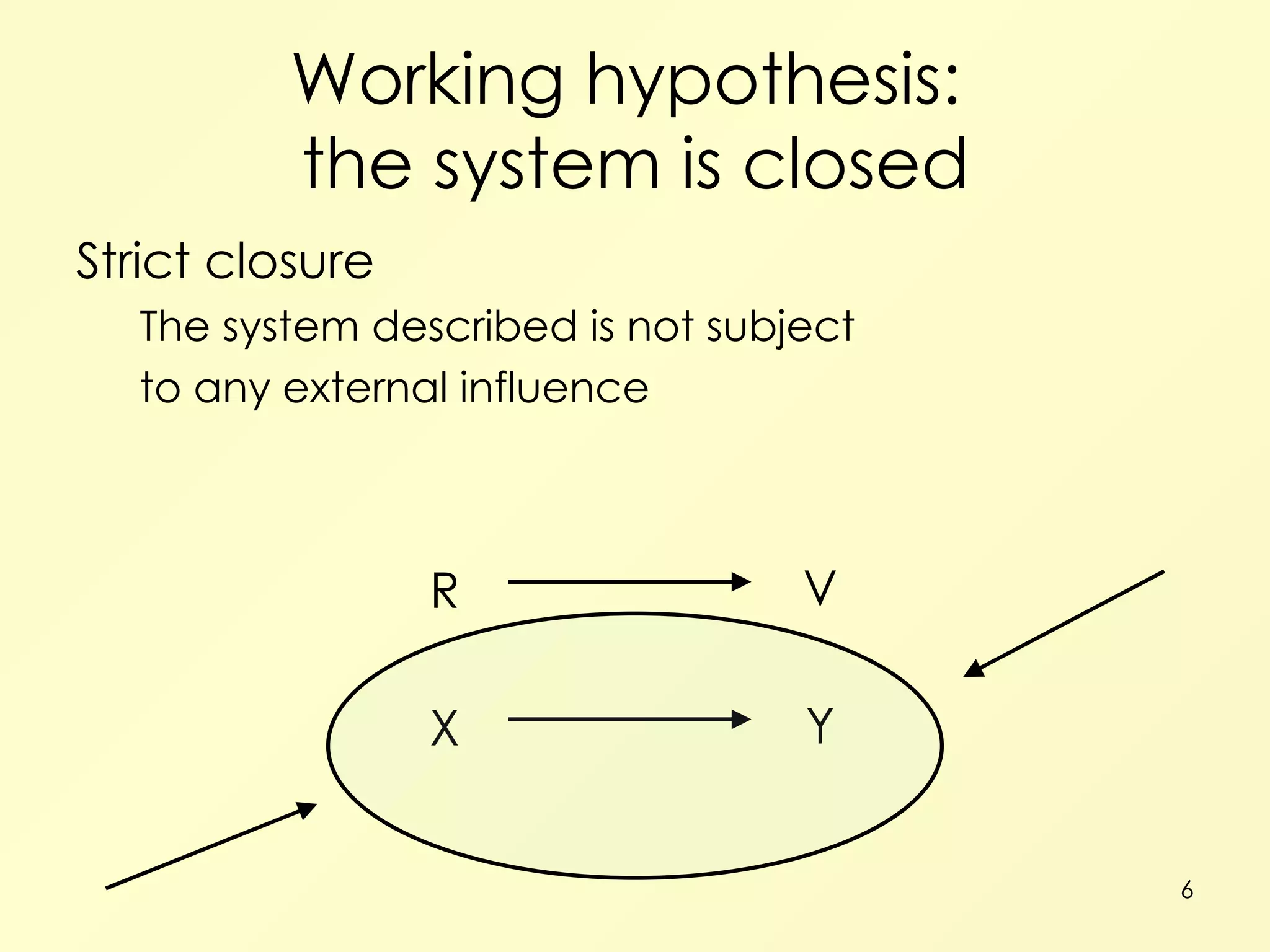 Working hypothesis:  the system is closed Strict closure The system described is not subject  to any external influence X Y R V 
