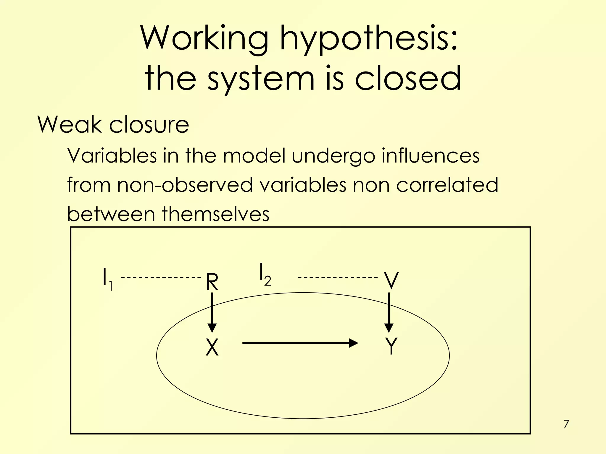 Working hypothesis:  the system is closed Weak closure Variables in the model undergo influences from non-observed variables non correlated between themselves X Y R V I 1 I 2 