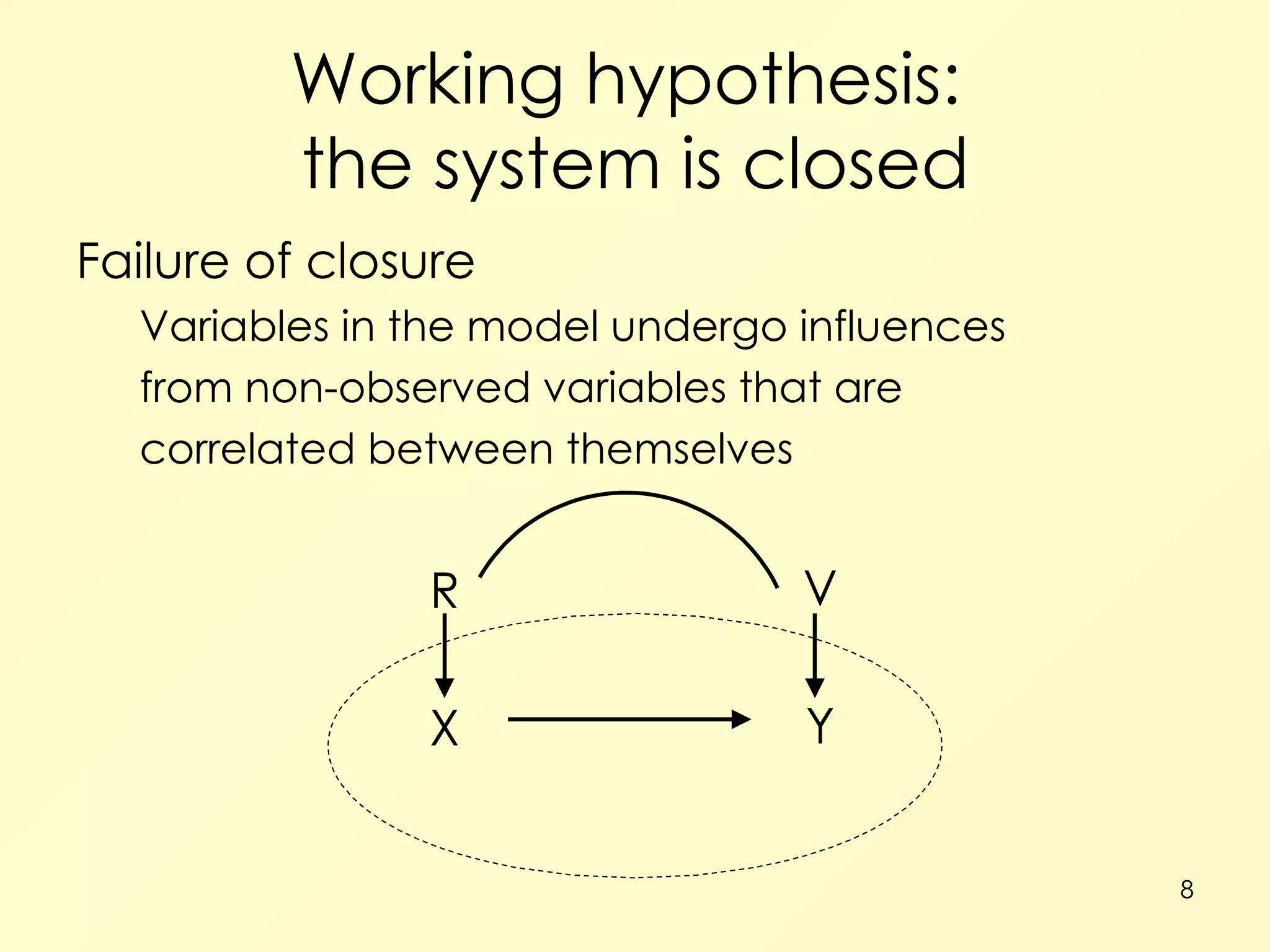 Working hypothesis:  the system is closed Failure of closure Variables in the model undergo influences from non-observed variables that are correlated between themselves X Y R V 