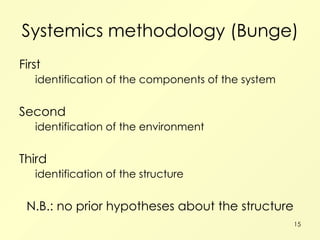 Systemics methodology (Bunge) First identification of the components of the system Second identification of the environment Third identification of the structure N.B.: no prior hypotheses about the structure 