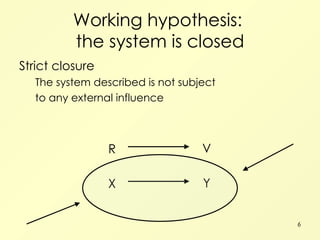 Working hypothesis:  the system is closed Strict closure The system described is not subject  to any external influence X Y R V 