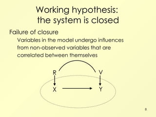 Working hypothesis:  the system is closed Failure of closure Variables in the model undergo influences from non-observed variables that are correlated between themselves X Y R V 