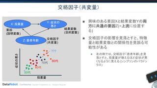 Confidential. Copyright © DataRobot, Inc. - All Rights Reserved
交絡因子（共変量）
■ 興味のある要因Xと結果変数Yの両
方に共通の要因Z(=上流に位置す
る)
■ 交絡因子の影響を見落とすと、特徴
量と結果変数との関係性を見誤る可
能性がある
◆ 左の例では、交絡因子「患者年齢」を見
落とすと、投薬量が増えるほど症状が悪
くなるように見える(シンプソンのパラドッ
クス)
Y：症状の
悪さ
X：投薬量
Z：患者年齢
症状の悪さ
投薬量
50代
70代
80代
要因
(説明変数)
結果変数
(目的変数)
交絡因子
(共変量)
???
60代
 