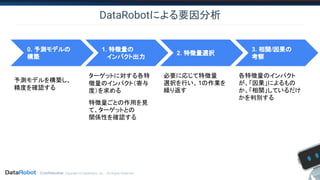 Confidential. Copyright © DataRobot, Inc. - All Rights Reserved
DataRobotによる要因分析
必要に応じて特徴量
選択を行い、1の作業を
繰り返す
1. 特徴量の
インパクト出力
2. 特徴量選択
3. 相関/因果の
考察
ターゲットに対する各特
徴量のインパクト（寄与
度）を求める
特徴量ごとの作用を見
て、ターゲットとの
関係性を確認する
各特徴量のインパクト
が、「因果」によるもの
か、「相関」しているだけ
かを判別する
0. 予測モデルの
構築
予測モデルを構築し、
精度を確認する
 