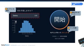 Confidential. Copyright © DataRobot, Inc. - All Rights Reserved
　ターゲット を
選択
1
　クイックを選
択
2
　開始ボタンを
クリック
3
0. 予測モデルの
構築
 