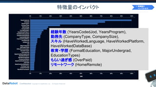 Confidential. Copyright © DataRobot, Inc. - All Rights Reserved
特徴量のインパクト
経験年数 (YearsCodedJod, YearsProgram),
勤務先 (CompanyType, CompanySize),
スキル (HaveWorkedLanguage, HaveWorkedPlatform,
HaveWorkedDataBase)
教育・学歴 (FormalEducation, MajorUndergrad,
EducationTypes)
もらい過ぎ感 (OverPaid)
リモートワーク (HomeRemote)
1. 特徴量の
インパクト出力
 