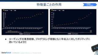 Confidential. Copyright © DataRobot, Inc. - All Rights Reserved
特徴量ごとの作用
● コーディングの業務経験、プログラミング経験ともに年収入に対してポジティブに
効いているようだ
1. 特徴量の
インパクト出力
 
