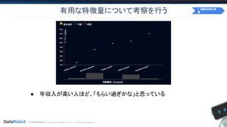 Confidential. Copyright © DataRobot, Inc. - All Rights Reserved
有用な特徴量について考察を行う
● 年収入が高い人ほど、「もらい過ぎかな」と思っている
3. 相関/因果の考
察
 