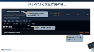 Confidential. Copyright © DataRobot, Inc. - All Rights Reserved
GA2Mによる交互作用の抽出
　Generalized Additive2
Modelを選択する
1
　説明→格付表を選択する2
　表のダウンロードを
クリックする
3
 