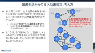 Confidential. Copyright © DataRobot, Inc. - All Rights Reserved
因果仮説からの介入効果推定：考え方
■ 右上図のように、介入効果の有無を知り
たい要因Xと結果Yの両方に影響を与え
る(=上流に位置する)交絡因子Zが存在
するとき：
◆ Xに加えてZも取り入れた線形重回帰モデル
におけるXの偏回帰係数は、Yに対するXの
介入効果とみなして良い
■ ところが、右下図のように、現実にはXと
Yの両方に影響を与える交絡因子Zを数
多く考えられ、さらにZ同士にも関係性が
あるかもしれない
X
Y
Z
上流
上流
上流の交絡因子(Z)を固定化して
流れを堰き止めても、XからYへの
流れが観測される(=偏回帰係数
が0でない)ならば、Xに介入したと
きにYに効果が及ぶ
X
Y
Z4
Z3
Z2
Z1
交絡因子
要因
結果
変数
❌
❌
 