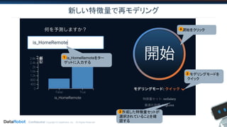 Confidential. Copyright © DataRobot, Inc. - All Rights Reserved
新しい特徴量で再モデリング
　is_HomeRemoteをター
ゲットに入力する
1
　モデリングモードを
クイック
2
　作成した特徴量セットが
選択されていることを確
認する
3
　開始をクリック4
 