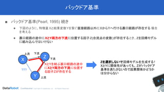 Confidential. CopYright © DataRobot, Inc. - All Rights Reserved
バックドア基準
■ バックドア基準(Pearl, 1995) 続き
◆ 下図のように、特徴量 Xと結果変数Yを繋ぐ直接経路以外にXからYへ行ける裏口経路が存在する 場合
を考える
◆ 裏口経路の途中にXとY両方の下流に位置する因子Z(合流点の変数)が存在するとき、Zを回帰モデル
に組み込んではいけない
X
Y
Z
XとYを結ぶ裏口経路の途中
にXとY両方の下流に位置す
る因子Zが存在する
Zを選択しないで回帰モデルを生成する !
XとYに関係性があっても、 Zがバックドア
基準を満たさないので因果関係かどうか
は分からない
下流
???
上流
上流
下流
 