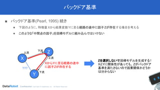 Confidential. CopYright © DataRobot, Inc. - All Rights Reserved
バックドア基準
■ バックドア基準(Pearl, 1995) 続き
◆ 下図のように、特徴量 Xから結果変数Yに至る経路の途中に因子Zが存在する場合を考える
◆ このような「中間点の因子」を回帰モデルに組み込んではいけない
X
Y
Z
XからYに至る経路の途中
に因子Zが存在する???
下流
上流
上流
下流
Zを選択しないで回帰モデルを生成する !
XとYに関係性があっても、 Zがバックドア
基準を満たさないので因果関係かどうか
は分からない
 