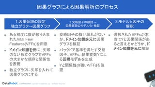 Confidential. CopYright © DataRobot, Inc. - All Rights Reserved
因果グラフによる因果解析のプロセス
■ ある程度に数が絞り込ま
れたVital Few
Features(VFFs)を用意
■ ドメイン知識を元に、矢印
のない独立グラフでVFFs
の大まかな順序と関係性
を表現
■ 独立グラフに矢印を入れて
因果グラフにする
1.因果仮説の設定
独立グラフ→因果グラフ
2.交絡因子の検討→
因果仮説のモデル化・検証
3.モデルと因子の
解釈
■ 選択されたVFFsが本
当にYと因果関係があ
ると言えるかどうか、ド
メイン知識を元に検証
■ 交絡因子の抜け漏れがない
か、ドメイン知識を元に因果
グラフを検証
■ バックドア基準を満たす交絡
因子、VFFs、結果変数Yによ
る回帰モデルを生成
■ Yと関係性の強いVFFsを確
認
 