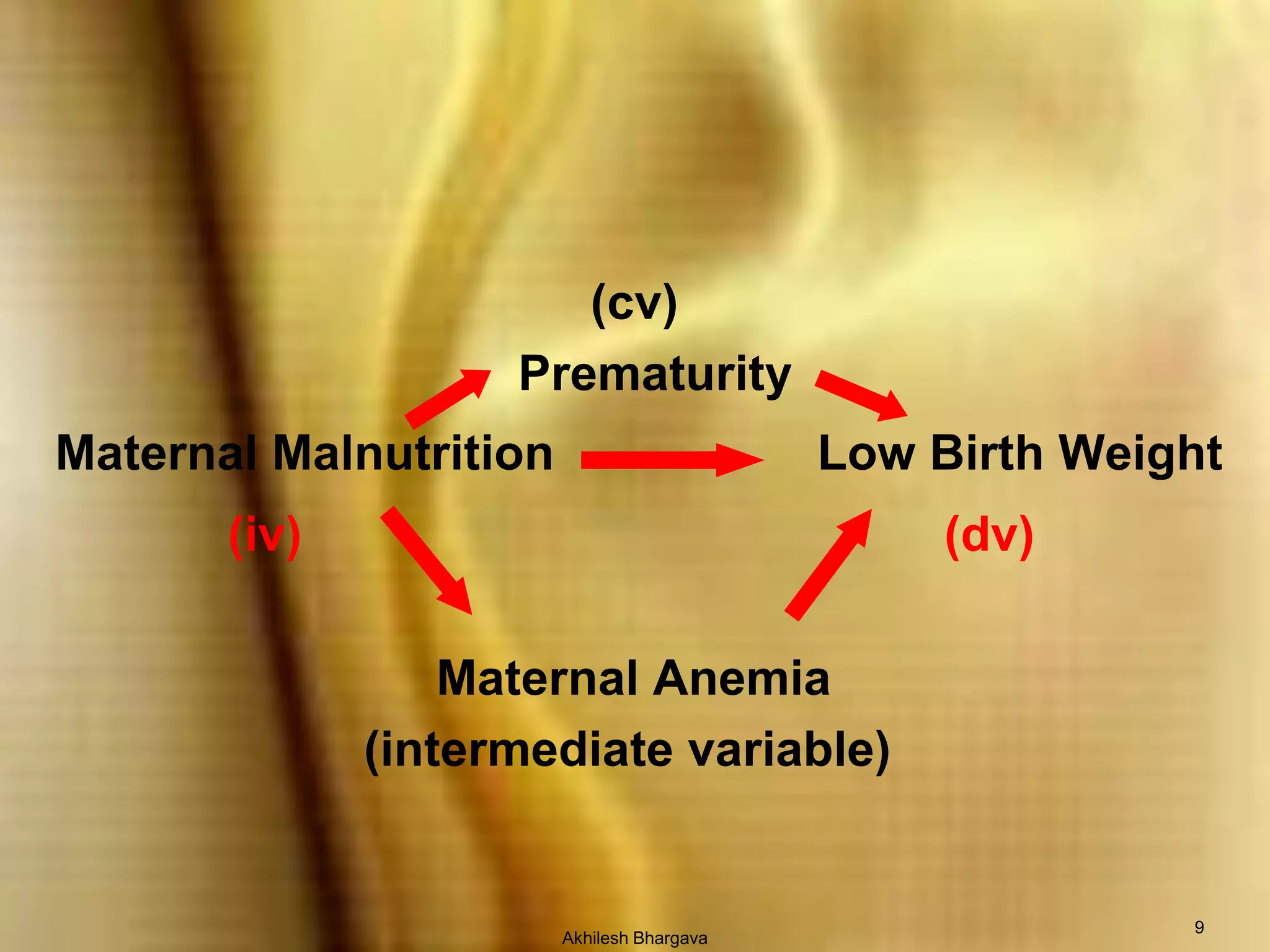 Akhilesh Bhargava9					  (cv)				      PrematurityMaternal Malnutrition	Low Birth Weight(iv)						(dv)	Maternal Anemia			    (intermediate variable)