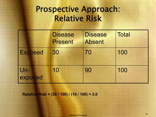 Akhilesh Bhargava21Prospective Approach: Relative RiskRelative Risk = (30 / 100) / (10 / 100) = 3.0