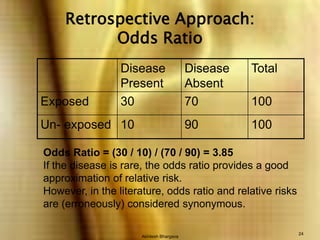 Akhilesh Bhargava24Retrospective Approach:Odds RatioOdds Ratio = (30 / 10) / (70 / 90) = 3.85If the disease is rare, the odds ratio provides a good approximation of relative risk.However, in the literature, odds ratio and relative risks are (erroneously) considered synonymous.