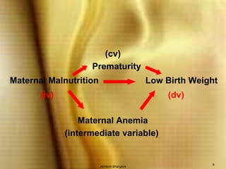 Akhilesh Bhargava9					  (cv)				      PrematurityMaternal Malnutrition	Low Birth Weight(iv)						(dv)	Maternal Anemia			    (intermediate variable)
