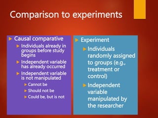 Comparison to experiments
 Causal comparative
 Individuals already in
groups before study
begins
 Independent variable
has already occurred
 Independent variable
is not manipulated
 Cannot be
 Should not be
 Could be, but is not
 Experiment
 Individuals
randomly assigned
to groups (e.g.,
treatment or
control)
 Independent
variable
manipulated by
the researcher
 