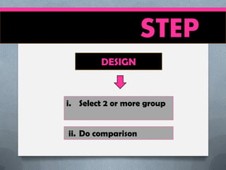 STEP
DESIGN

i. Select 2 or more group
ii. Do comparison

 