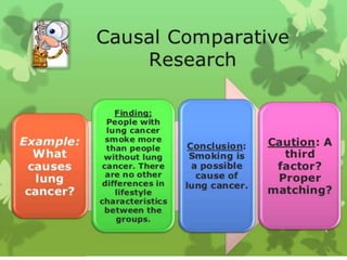 CAUSAL COMPARATIVE
RESEARCH
 