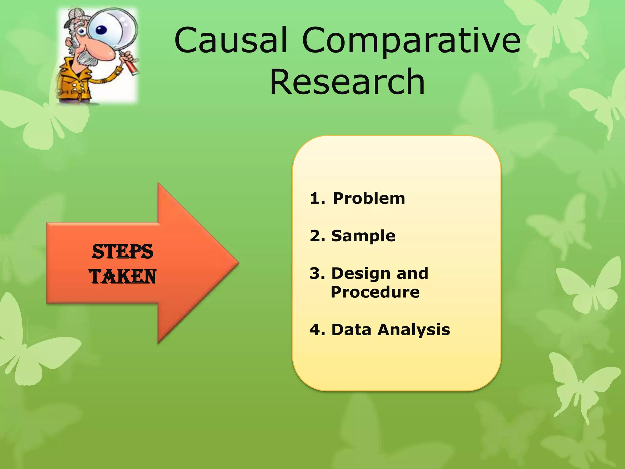 Causal Comparative
            Research


               1. Problem

               2. Sample
STEPS
Taken          3. Design and
                  Procedure

               4. Data Analysis
 