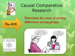 Causal Comparative
              Research
           Determine the cause of existing
           differences among groups.
The AIM
 