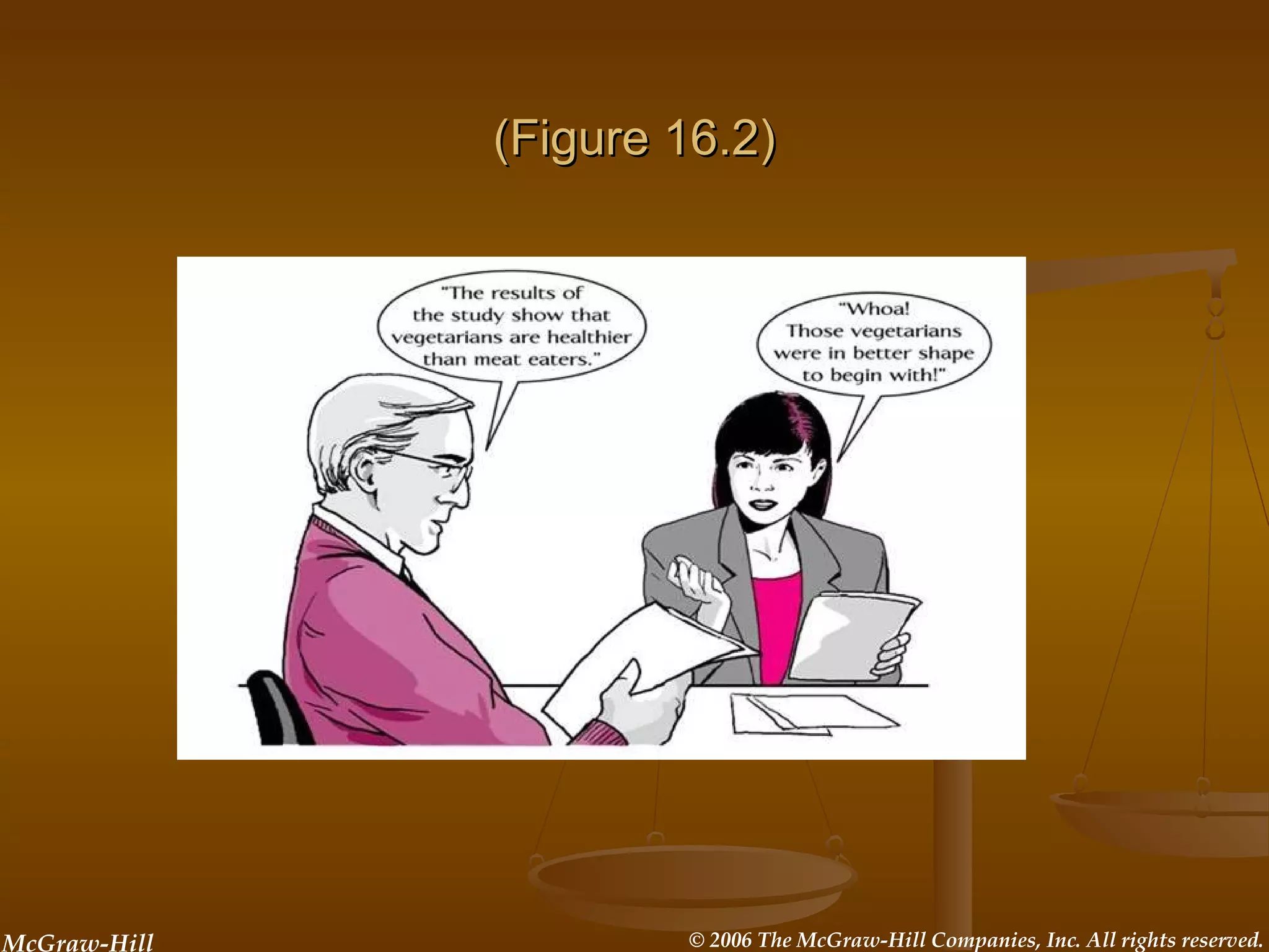 McGraw-Hill © 2006 The McGraw-Hill Companies, Inc. All rights reserved.
(Figure 16.2)(Figure 16.2)
 