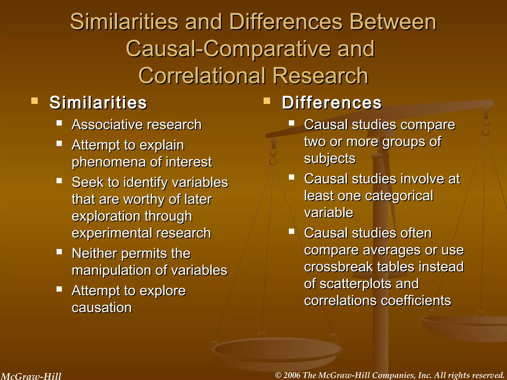 McGraw-Hill © 2006 The McGraw-Hill Companies, Inc. All rights reserved.
Similarities and Differences BetweenSimilarities and Differences Between
Causal-Comparative andCausal-Comparative and
Correlational ResearchCorrelational Research
 SimilaritiesSimilarities
 Associative researchAssociative research
 Attempt to explainAttempt to explain
phenomena of interestphenomena of interest
 Seek to identify variablesSeek to identify variables
that are worthy of laterthat are worthy of later
exploration throughexploration through
experimental researchexperimental research
 Neither permits theNeither permits the
manipulation of variablesmanipulation of variables
 Attempt to exploreAttempt to explore
causationcausation
 DifferencesDifferences
 Causal studies compareCausal studies compare
two or more groups oftwo or more groups of
subjectssubjects
 Causal studies involve atCausal studies involve at
least one categoricalleast one categorical
variablevariable
 Causal studies oftenCausal studies often
compare averages or usecompare averages or use
crossbreak tables insteadcrossbreak tables instead
of scatterplots andof scatterplots and
correlations coefficientscorrelations coefficients
 