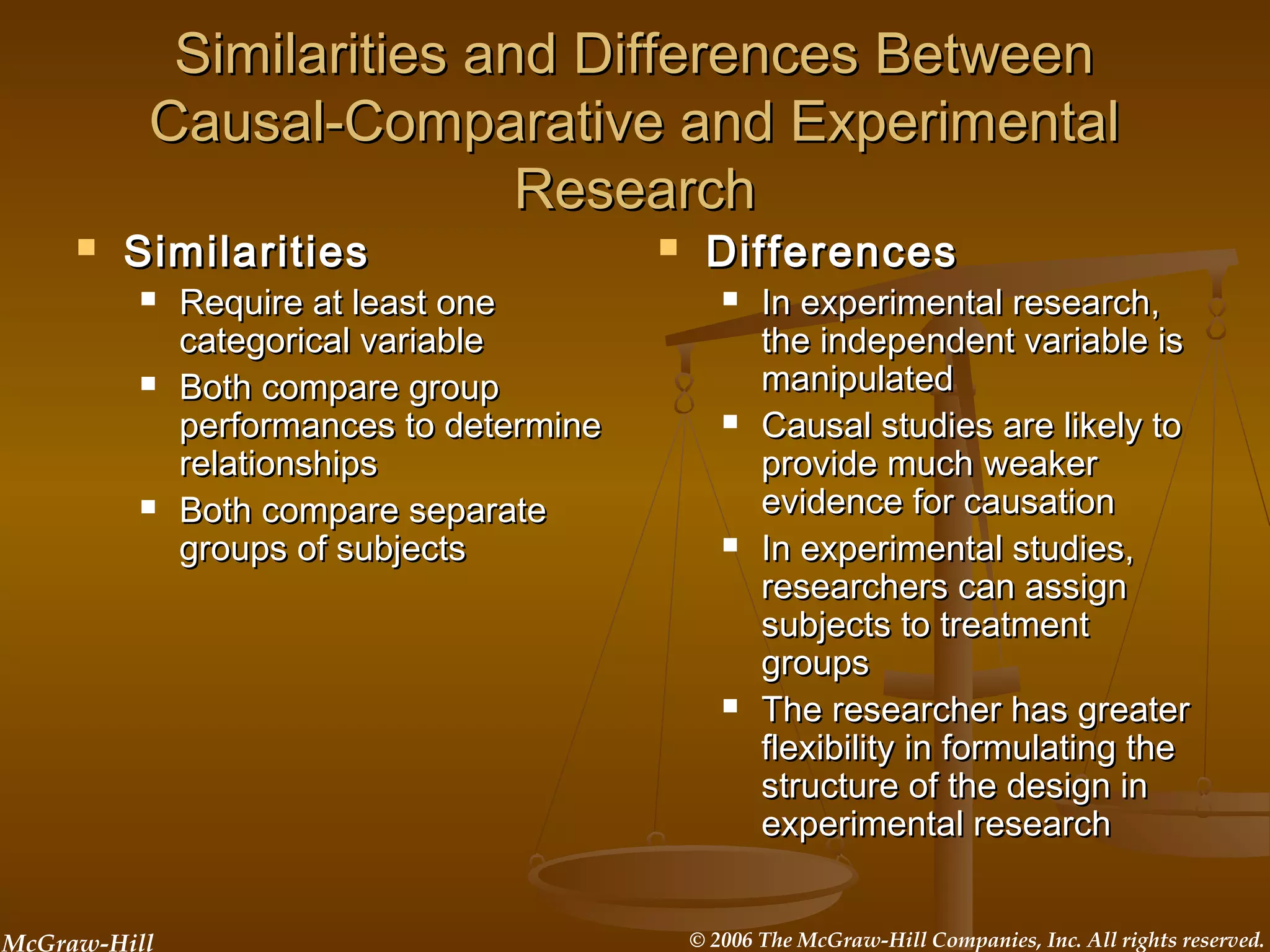 McGraw-Hill © 2006 The McGraw-Hill Companies, Inc. All rights reserved.
Similarities and Differences BetweenSimilarities and Differences Between
Causal-Comparative and ExperimentalCausal-Comparative and Experimental
ResearchResearch
 SimilaritiesSimilarities
 Require at least oneRequire at least one
categorical variablecategorical variable
 Both compare groupBoth compare group
performances to determineperformances to determine
relationshipsrelationships
 Both compare separateBoth compare separate
groups of subjectsgroups of subjects
 DifferencesDifferences
 In experimental research,In experimental research,
the independent variable isthe independent variable is
manipulatedmanipulated
 Causal studies are likely toCausal studies are likely to
provide much weakerprovide much weaker
evidence for causationevidence for causation
 In experimental studies,In experimental studies,
researchers can assignresearchers can assign
subjects to treatmentsubjects to treatment
groupsgroups
 The researcher has greaterThe researcher has greater
flexibility in formulating theflexibility in formulating the
structure of the design instructure of the design in
experimental researchexperimental research
 