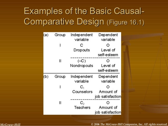 causal comparative study