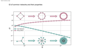 EI of common networks and their properties
Machine Translated by Google
 