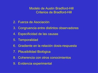 Modelo de Austin Bradford-Hill Criterios de Bradford-Hill Fuerza de Asociación Congruencia entre distintos observadores Especificidad de las causas Temporalidad Gradiente en la relación dosis-respuesta Plausibilidad Biológica Coherencia con otros conocimientos Evidencia experimental 
