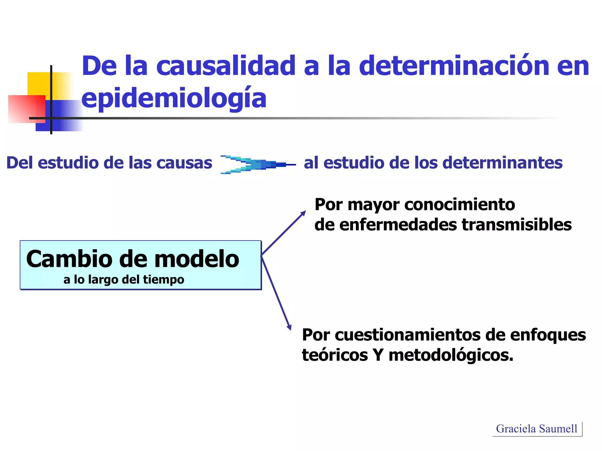 Lic en Nutricion Univ Maimonides(Causalidad En Epidemiologia) | PPT