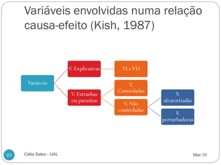 Variáveis envolvidas numa relação
     causa-efeito (Kish, 1987)


                         V. Explicativas    VI e VD

      Variáveis                                V.
                                           Controladas
                          V. Estranhas                         V.
                          ou parasitas                   aleatorizadas
                                             V. Não
                                           controladas
                                                               V.
                                                         perturbadoras




23   Célia Sales - UAL                                                   Mar-10
 