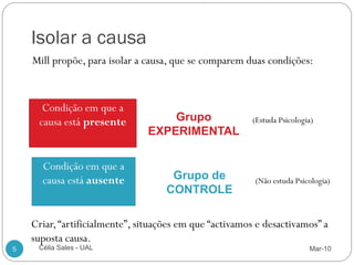 Isolar a causa
    Mill propõe, para isolar a causa, que se comparem duas condições:



      Condição em que a
     causa está presente           Grupo                (Estuda Psicologia)
                               EXPERIMENTAL

      Condição em que a
      causa está ausente             Grupo de            (Não estuda Psicologia)
                                    CONTROLE

    Criar, “artificialmente”, situações em que “activamos e desactivamos” a
    suposta causa.
5    Célia Sales - UAL                                                   Mar-10
 