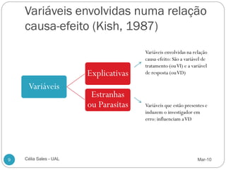 Variáveis envolvidas numa relação
    causa-efeito (Kish, 1987)
                                       Variáveis envolvidas na relação
                                       causa-efeito: São a variável de
                                       tratamento (ou VI) e a variável
                        Explicativas   de resposta (ou VD)

     Variáveis
                         Estranhas
                        ou Parasitas   Variáveis que estão presentes e
                                       induzem o investigador em
                                       erro: influenciam a VD




9   Célia Sales - UAL                                            Mar-10
 