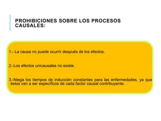 PROHIBICIONES SOBRE LOS PROCESOS 
CAUSALES: 
1.- La causa no puede ocurrir después de los efectos. 
2.-Los efectos unicausales no existe. 
3.-Niega los tiempos de inducción constantes para las enfermedades, ya que 
éstos van a ser específicos de cada factor causal contribuyente. 
 