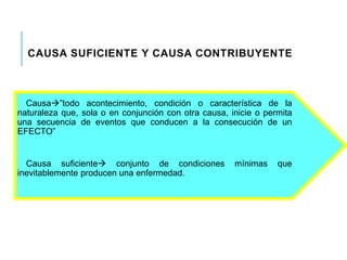 CAUSA SUFICIENTE Y CAUSA CONTRIBUYENTE 
Causa”todo acontecimiento, condición o característica de la 
naturaleza que, sola o en conjunción con otra causa, inicie o permita 
una secuencia de eventos que conducen a la consecución de un 
EFECTO” 
Causa suficiente conjunto de condiciones mínimas que 
inevitablemente producen una enfermedad. 
 