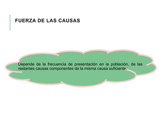 FUERZA DE LAS CAUSAS 
Depende de la frecuencia de presentación en la población, de las 
restantes causas componentes de la misma causa suficiente. 
 