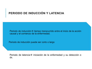PERIODO DE INDUCCIÓN Y LATENCIA 
Periodo de inducción tiempo transcurrido entre el inicio de la acción 
causal y el comienzo de la enfermedad. 
Periodo de inducción puede ser corto o largo 
Periodo de latencia iniciación de la enfermedad y su detección o 
dx. 
 