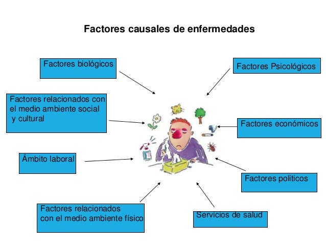 Causalidad En Epidemiologia
