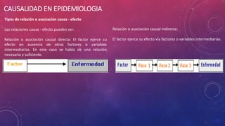 CAUSALIDAD EN EPIDEMIOLOGIA
Tipos de relación o asociación causa - efecto
Las relaciones causa - efecto pueden ser:
Relación o asociación causal directa: El factor ejerce su
efecto en ausencia de otros factores o variables
intermediarias. En este caso se habla de una relación
necesaria y suficiente.
Relación o asociación causal indirecta:
El factor ejerce su efecto vía factores o variables intermediarias.
 