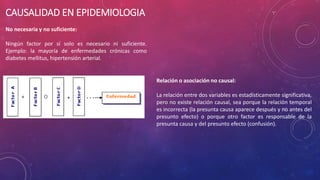 CAUSALIDAD EN EPIDEMIOLOGIA
No necesaria y no suficiente:
Ningún factor por sí solo es necesario ni suficiente.
Ejemplo: la mayoría de enfermedades crónicas como
diabetes mellitus, hipertensión arterial.
Relación o asociación no causal:
La relación entre dos variables es estadísticamente significativa,
pero no existe relación causal, sea porque la relación temporal
es incorrecta (la presunta causa aparece después y no antes del
presunto efecto) o porque otro factor es responsable de la
presunta causa y del presunto efecto (confusión).
 