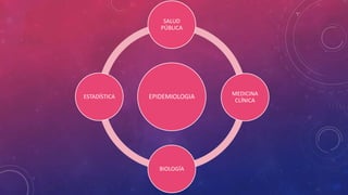 EPIDEMIOLOGIA
SALUD
PÚBLICA
MEDICINA
CLÍNICA
BIOLOGÍA
ESTADÍSTICA
 