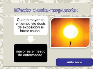 Cuanto mayor es
el tiempo y/o dosis
 de exposición al
   factor causal,




mayor es el riesgo
 de enfermedad.
 