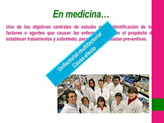 En medicina…
Uno de los objetivos centrales de estudio es la identificación de los
factores o agentes que causan las enfermedades, con el propósito de
establecer tratamientos y sobretodo, para aplicar mediadas preventivas.
 